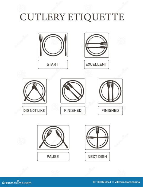 Cutlery Etiquette. Dining Etiquette. Set Various Options For Location ...