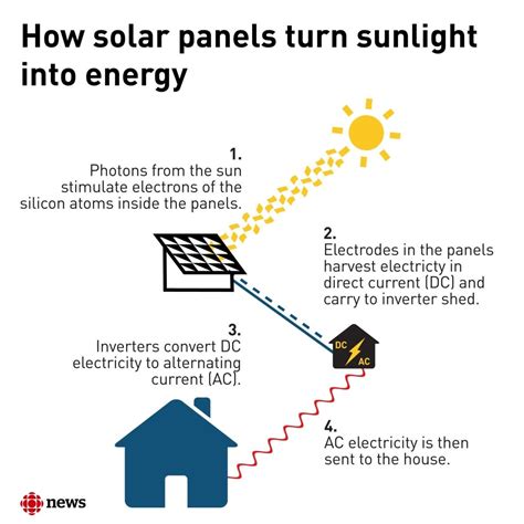 Want To Soak Up The Savings From Solar Heres What You Should Know Cbc News Earthship Energy