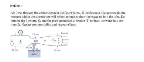 Solved Air flows through the device shown in the figure | Chegg.com