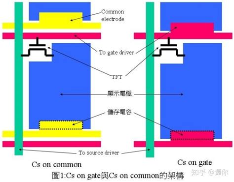 TFT LCD液晶显示器的 驱动原理 知乎