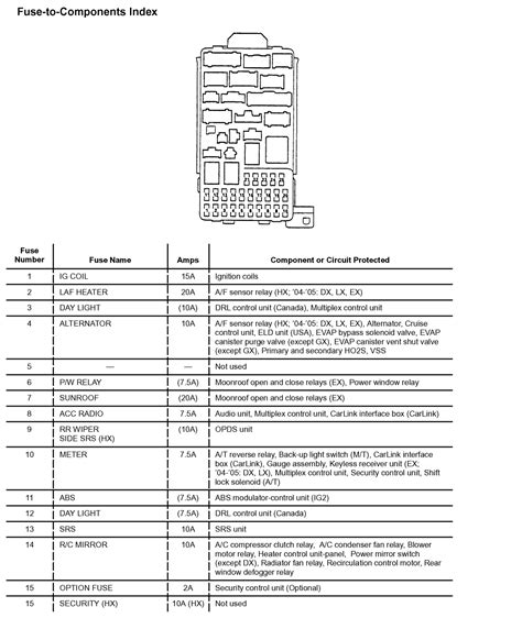 Honda Civic Fuse Box Diagram