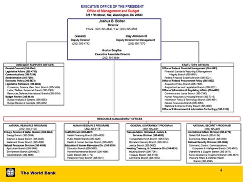 Omb Org Chart Ponasa