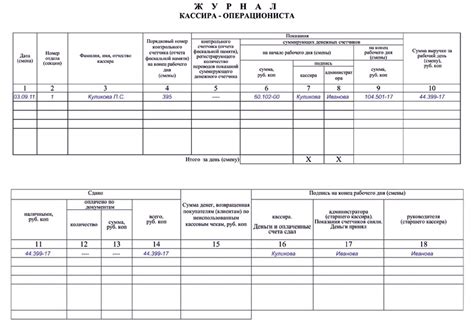 Журнал кассира-операциониста бланк КМ-4, правила заполнения и ведения
