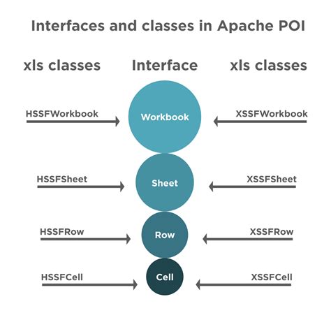 Read Write Data From Excel In Selenium With Example Apache Poi