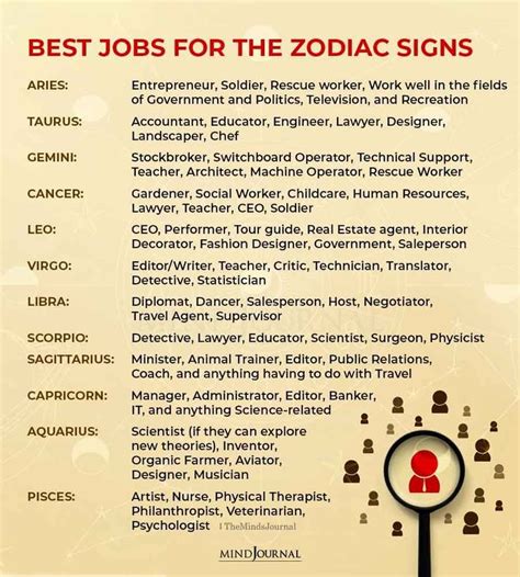 the zodiac sign for zodiac signs is shown in red and black on a beige background