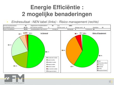 Ppt Energie Efficiëntie 2 Mogelijke Benaderingen Powerpoint