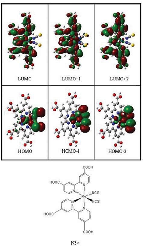 Frontier Molecular Orbitals Homos Lumos A N3 B Bu 4