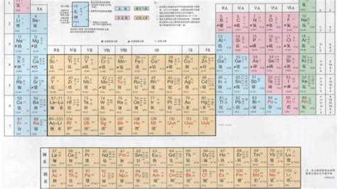 元素周期表主族元素速记 哔哩哔哩