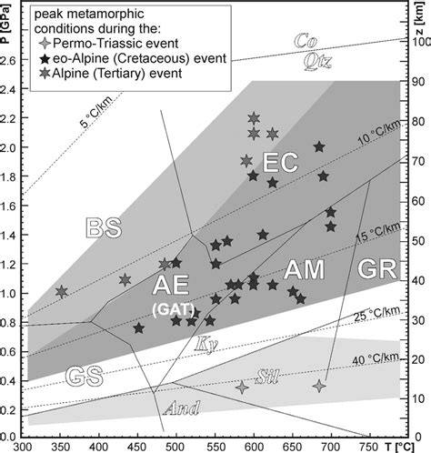 Diagram Showing The Peak Metamorphic P T Data Referred In The Text The