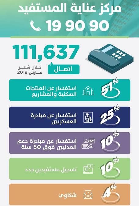 كيفية التسجيل في الدعم السكني بالخطوات وشروط التسجيل الجديدة للحصول على