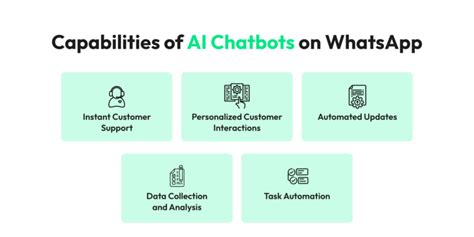 Benefits Of Whatsapp Ai Chatbot In Wati