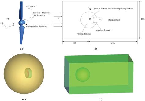 Pdf Hydrodynamic Study On Horizontal Axis Tidal Current Turbine With