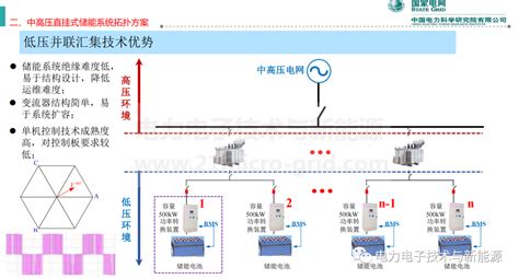 一文读懂中高压大容量储能关键技术及应用 电子工程专辑