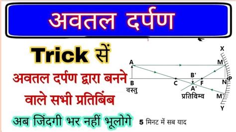 अवतल दर्पण में सिद्ध करें कि 1f 1u 1v L Class 10th Science