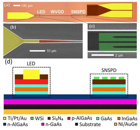 III-V Integrated Photonic Circuits Published in APL | Quantum Photonics Lab | Electrical and ...