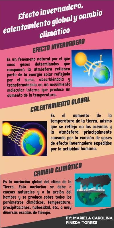 Efecto Invernadero Calentamiento Global Y Cambio ClimÁtico