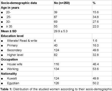 Table 1 From A Prediction Score For Safe And Successful Vaginal Birth