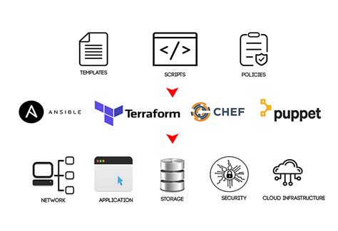 Infrastructure As Code Allianz Cloud