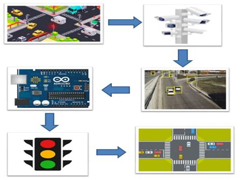 Smart Traffic Control System