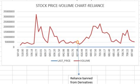 Stock Price versus Trading Volume chart | Download Scientific Diagram