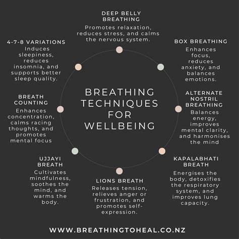 Breathing Techniques for Wellbeing - YOGA WELLNESS CLINIC