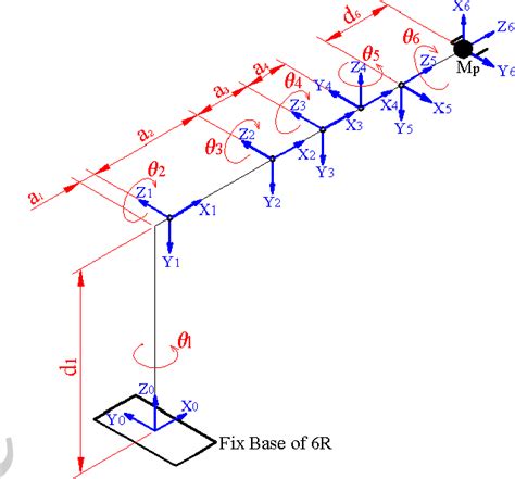 Figure From Design And Implementation Of The Output Feedback