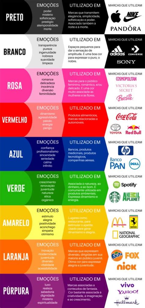 Psicologia Das Cores Psicologia Das Cores Ideias De Logomarca