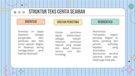 Teks Cerita Sejarah Pptx