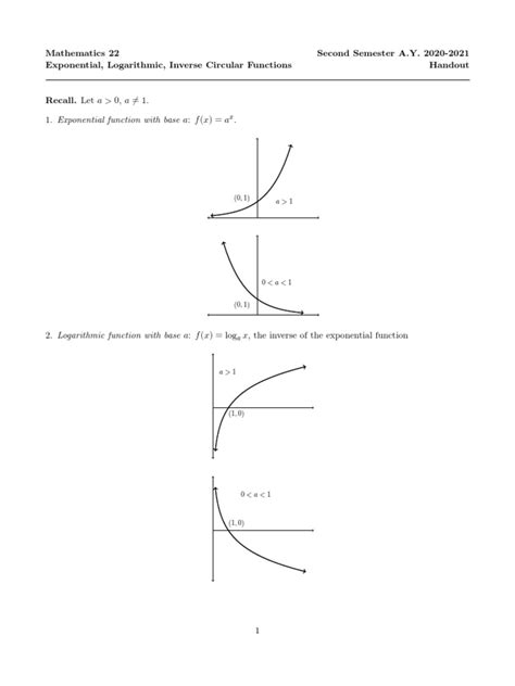 Exponential Logarithmic And Inverse Circular Functions Pdf