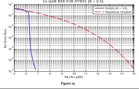 Figure From Design And Performance Evaluation Of Concatenated Coding