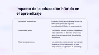 La Educaci N H Brida Y Las Metodolog As Activas En Entornos Virtuales Ppt