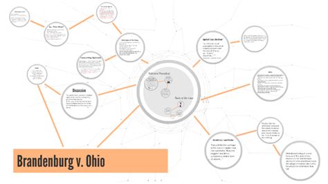 Brandenburg v. Ohio by Jane Doe on Prezi