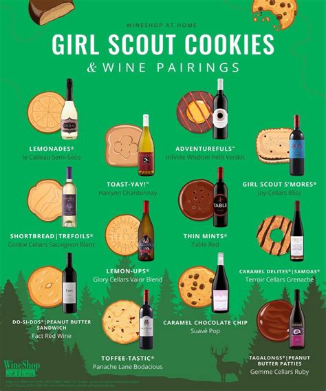 Wine And 🍪’s In 2024 Girl Scout Cookies Girl Scouts Thin Mint Cookies