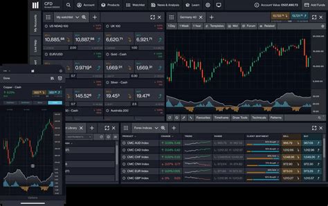 Cfd Pricing Our Trading Cost Cmc Markets