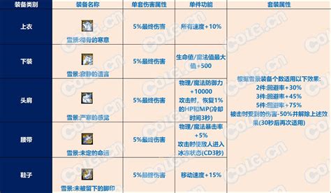 【前瞻：雾神融合】玩转5套全新防具融合，雾神妮融合装备前瞻测评沃特碧们的colgdnf地下城与勇士 Colg玩家社区