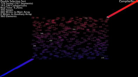 20 Sorting Algorithms Visualized Numbers Youtube