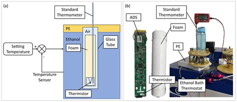 calibrate  duplex temperature sensor fwwwkf
