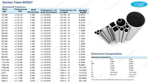 Tiêu Chuẩn Ống Inox Vi Sinh Hướng Dẫn Tối Ưu Lựa Chọn và Ứng Dụng