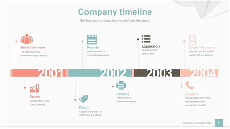 Powerpoint Vorlage Kostenlos Zeitstrahl Financial Report