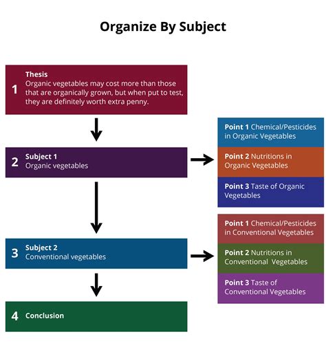 51 Comparison And Contrast Communication Essentials For College