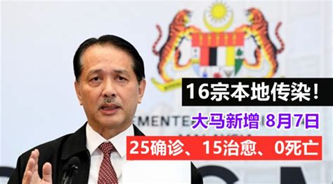 【新冠疫情】大马8月7日：新增25确诊、15治愈、0死亡，活跃病例210宗！