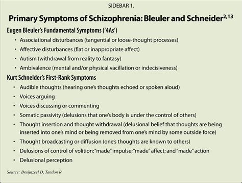 PPT Schizophrenia Spectrum And Other Psychotic Disorders 56 OFF