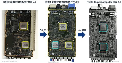 A Look Inside ADAS Modules 狗万注册地址Amkor Technology 万博体育max官网手机版 万博体育