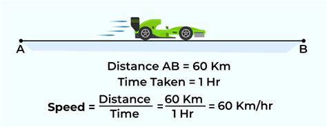 speed time distance formula geeksforgeeks