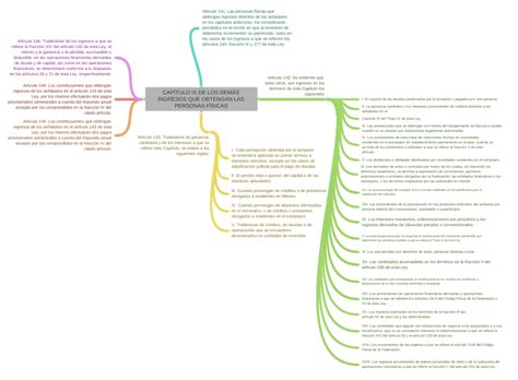 CapÍtulo Ix De Los DemÁs Ingresos Que Obtengan Las Personas FÍsicas