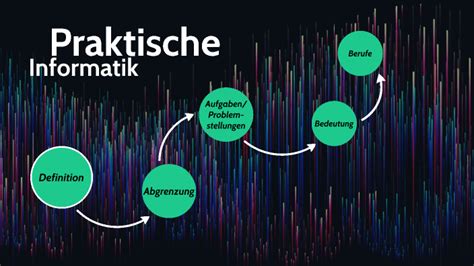 Praktische Informatik By Stefan Thurow On Prezi