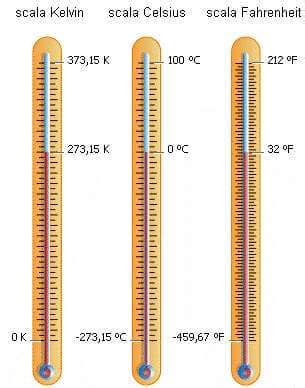 Conversione Temperatura