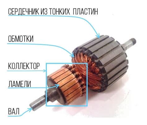 якорь электродвигателя для чего предназначен