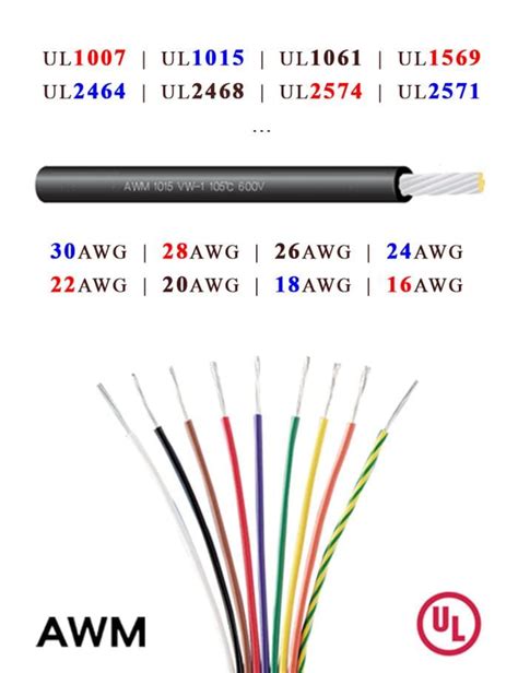 Ul Wire Awm Cable Vw Ft Ft Mtw Awg Awg Awg