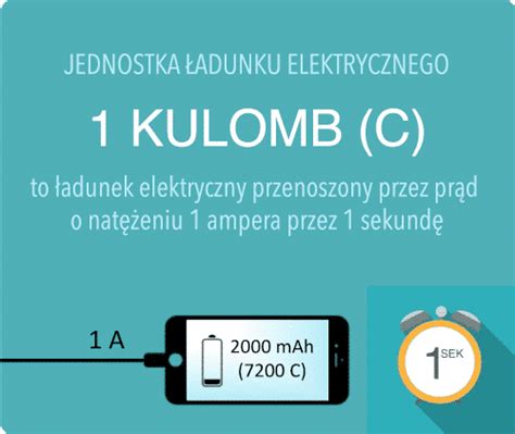 Elektrostatyka Najwa Niejsze Wzory I Teoria Fizyki Leszek Bober